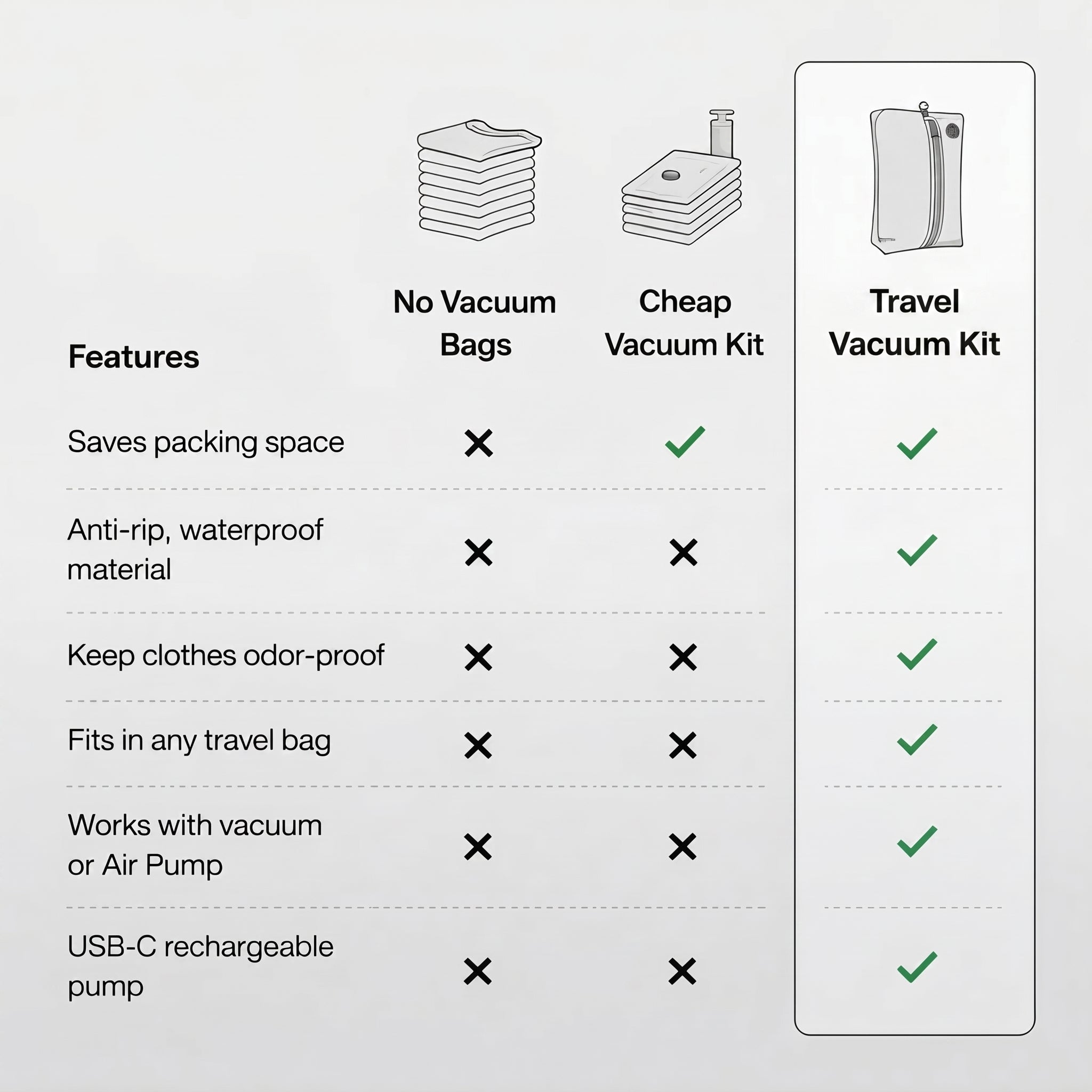 Travel Vacuum Kit