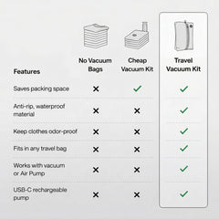 Travel Vacuum Kit